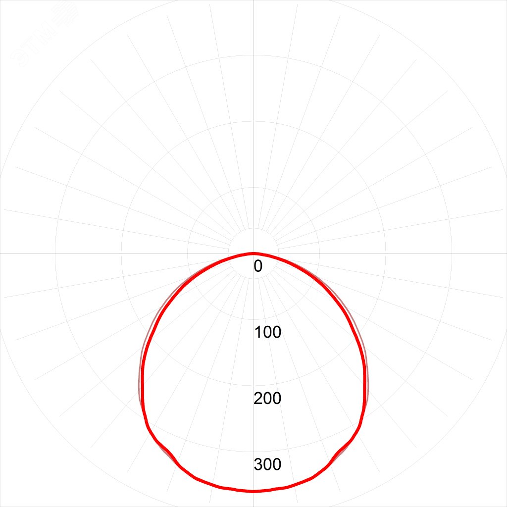 Светильник светодиодный SPO-7-72-4K-P (4) 72Вт 4000К 1200х180х19 призма Б0026956