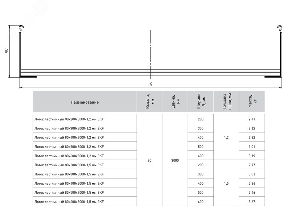 Лоток лестничный 80х400х3000-1,2 мм EKF