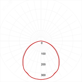 Светильник светодиодный SPO-7-72-4K-P (4) 72Вт 4000К 1200х180х19 призма Б0026956
