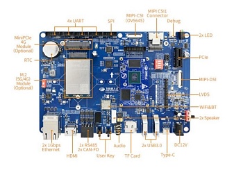 OKMX8MP-C - Материнская плата + SOM модуль на I.MX8M Plus. 4GB LPDDR4, 16GB eMMC