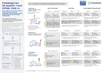 Устройство защиты от импульсных перенапряжений РИФ-Э-I+II 275/12,5 (4+0) 114004